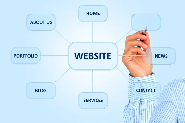 Hand holding a pen pointing at a diagram labeled "WEBSITE" with branches for "HOME," "ABOUT US," "SERVICES," "PORTFOLIO," "BLOG," "CONTACT," and "NEWS," representing key website sections for a professional online presence.